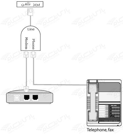 اتصال مودم به خط تلفن